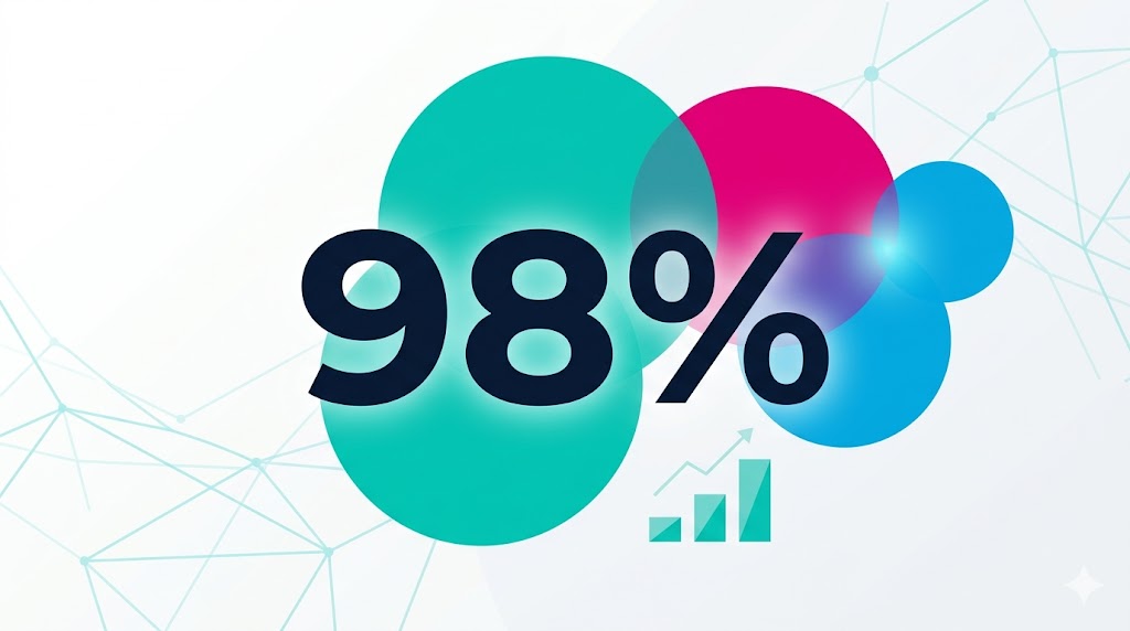 What 98% Client Retention Really Means for You